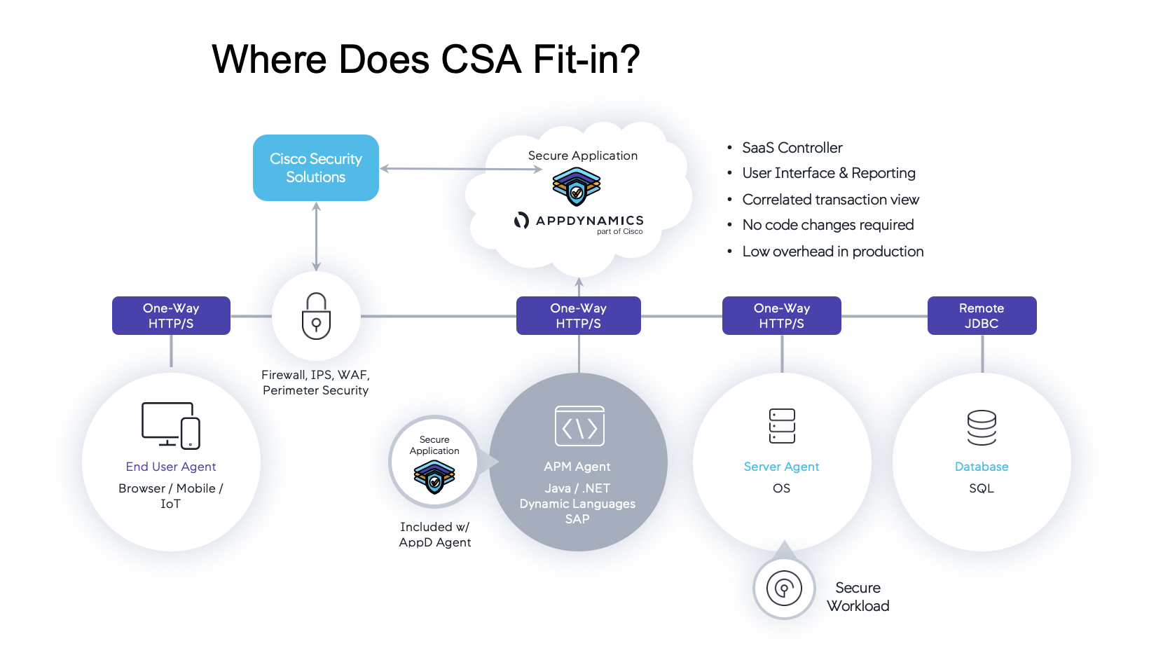 alt text for screen readers